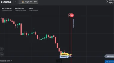 Binomo Advantages More Pair with Higher Percentage